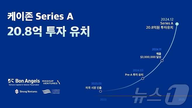 케이존 20억 8000만 원 규모 시리즈A 투자 유치(케이존 제공)