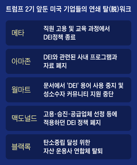 그래픽=이철원