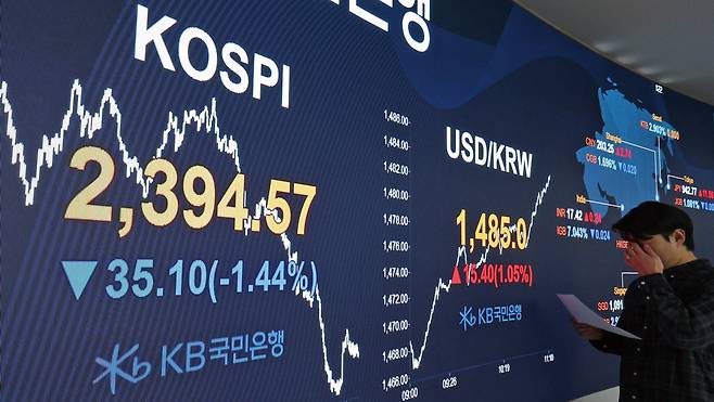 2024년 12월 27일 오전 코스피가  장중 2400 아래로, 원·달러 환율이  1480원을 넘었다. /뉴스1