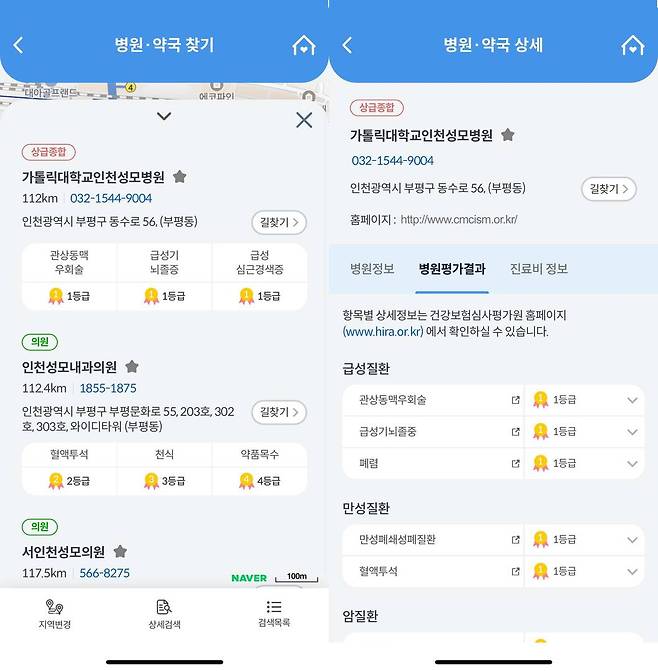 건강e음에서 상세한 병원 정보를 얻을 수 있다 / 출처=IT동아