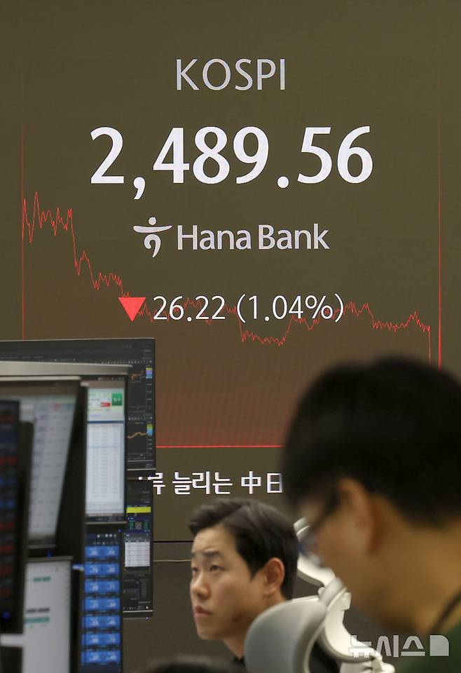 [서울=뉴시스] 김선웅 기자 = 코스피가 전 거래일(2515.78)보다 26.22포인트(1.04%) 내린 2489.56에 거래를 종료한 13일 오후 서울 중구 하나은해 본점 딜링룸에서 딜러들이 업무를 수행하고 있다. 2025.01.13. mangusta@newsis.com