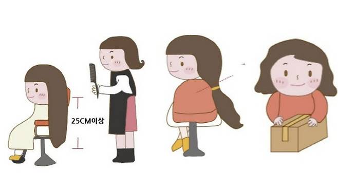 모발 기부 방법.(사진=어머나 운동본부 인스타그램)