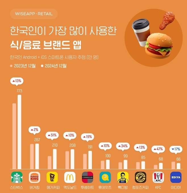 (와이즈앱·리테일·굿즈 제공)