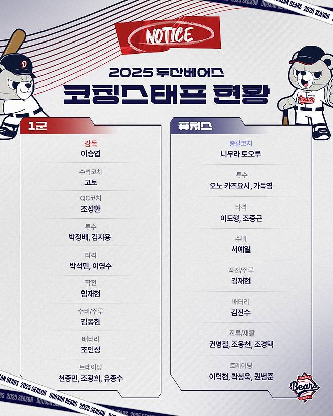 두산 베어스가 2025시즌 코칭스태프를 확정했다.(두산 베어스 제공)