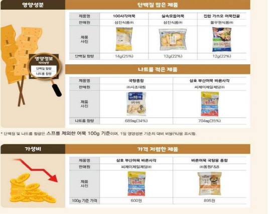 한국소비자원 제공