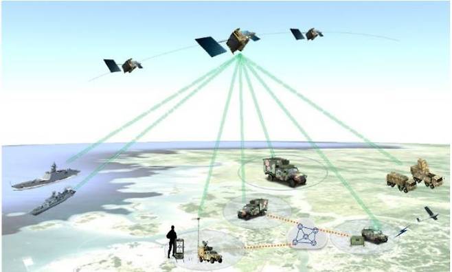 저궤도위성 기반 군 통신체계 개념도(사진=방위사업청)