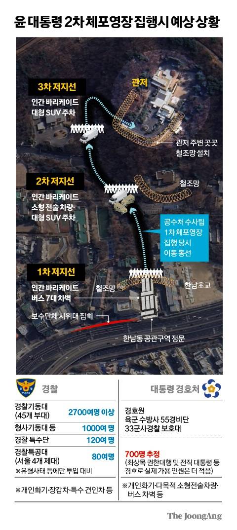 윤 대통령 2차 체포영장 집행 시 예상 상황. 김경진 기자