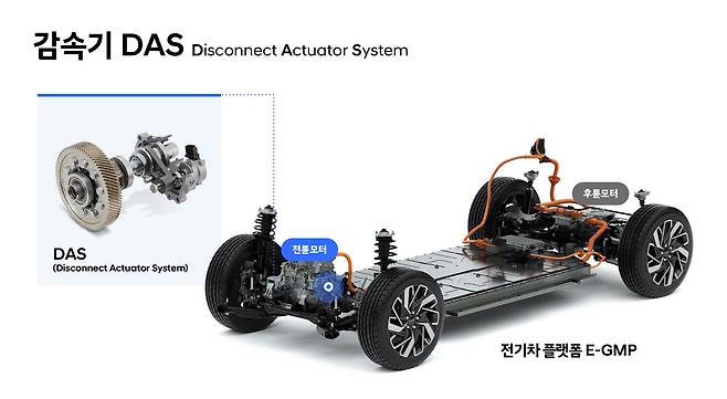 DAS 구동계 안내 이미지. [현대트랜시스 제공]