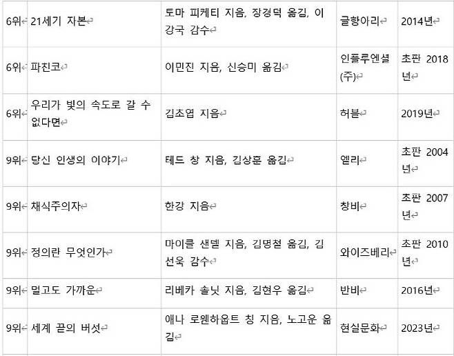 자료=알라딘