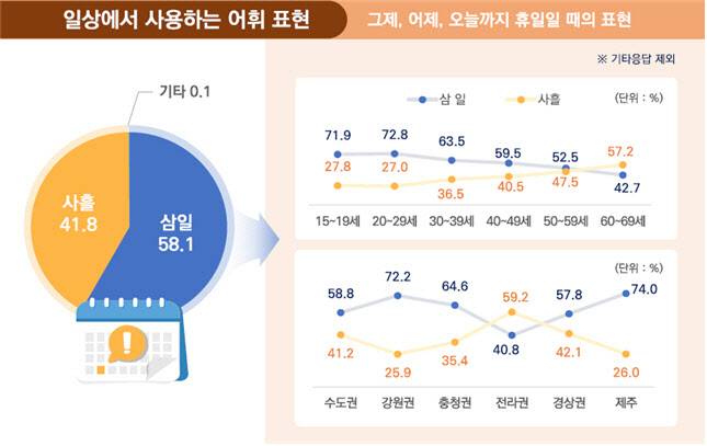 자료=국립국어원 제공.