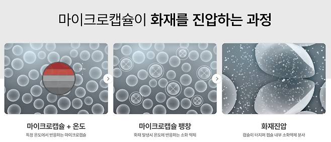 지에프아이 마이크로캡슐소화기 작동 원리. /지에프아이 제공