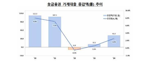 [자료=금융위원회]