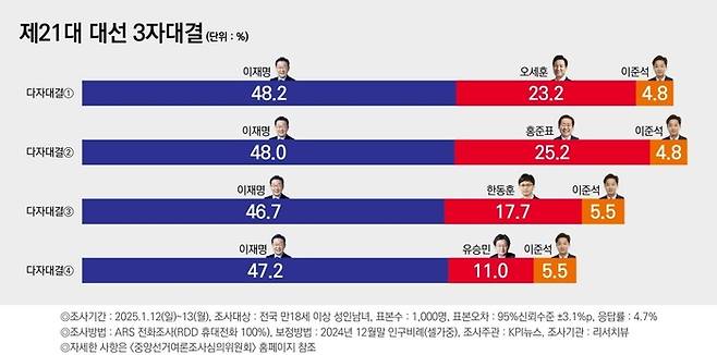 [자료=리서치뷰]