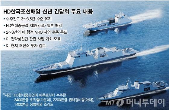 HD한국조선해양 신년 간담회 주요 내용/그래픽=임종철