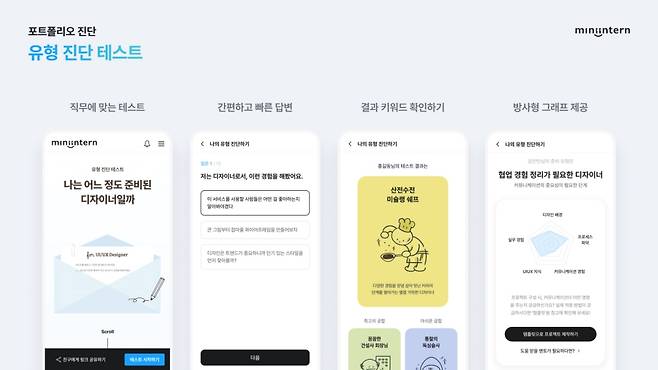 미니인턴 서비스 추가 기능 중 하나인 '포트폴리오 진단'/사진제공=오픈놀