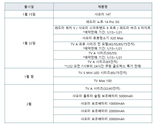 샤오미코리아 제품 출시 일정. /자료=앨리슨