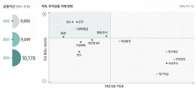 [대한민국 금융소비자 보고서 캡쳐]
