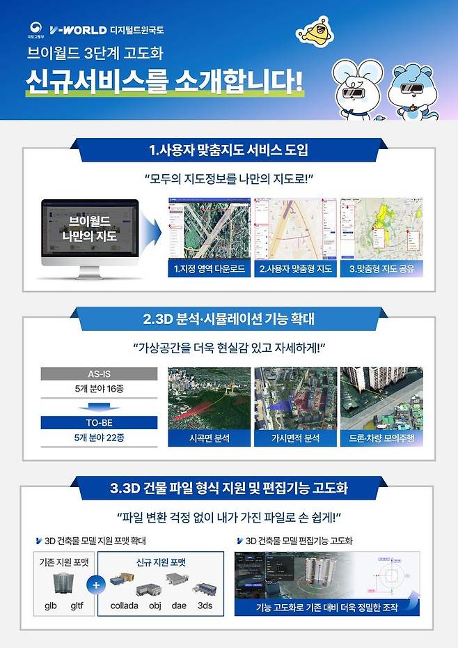 [서울=뉴시스] 국토교통부가 오는 16일부터 공간정보 플랫폼 '브이월드'(V-World) 3단계 고도화 서비스를 개시한다. 3단계 서비스에 신규로 추가된 기능을 나타낸 인포그래픽. 2025.01.15. (자료=국토부 제공) photo@newsis.com  *재판매 및 DB 금지