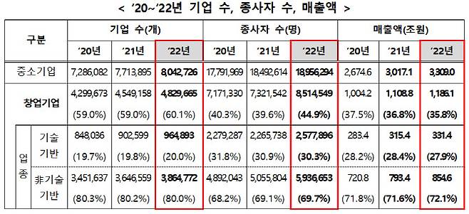 (자료=중소벤처기업부)