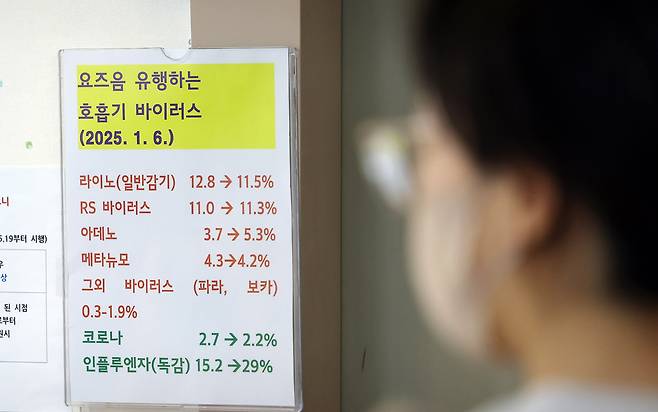 10일 오전 경기 용인시 기흥구의 한 소아과에 호흡기 질환 환자 증감 추이가 적힌 안내판이 붙어 있다./연합뉴스
