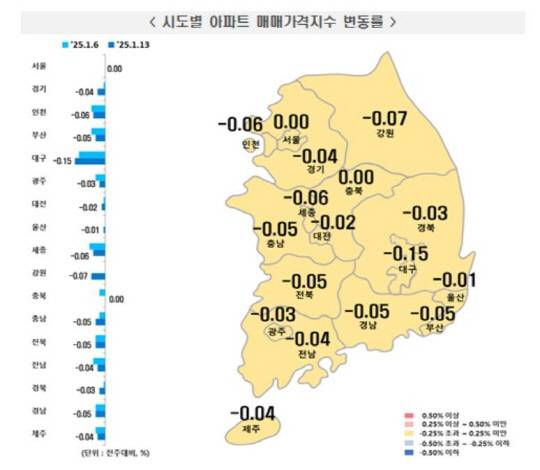 1월 둘째주 전국 아파트 매매가격 변동률 [한국부동산원 제공]