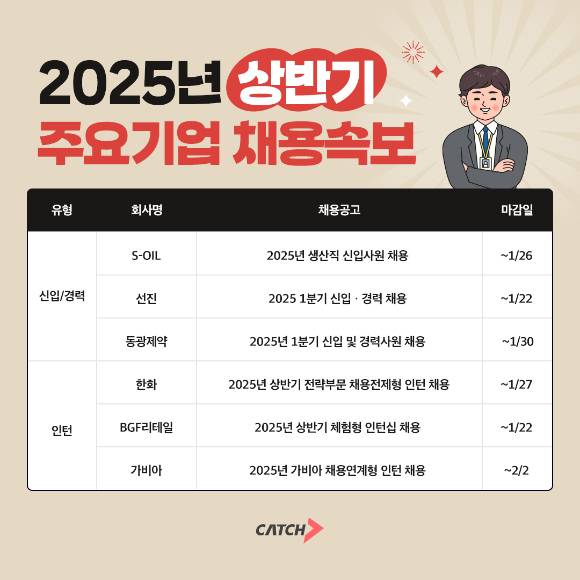 올해 주요 기업 상반기 채용 계획 [사진=진학사]