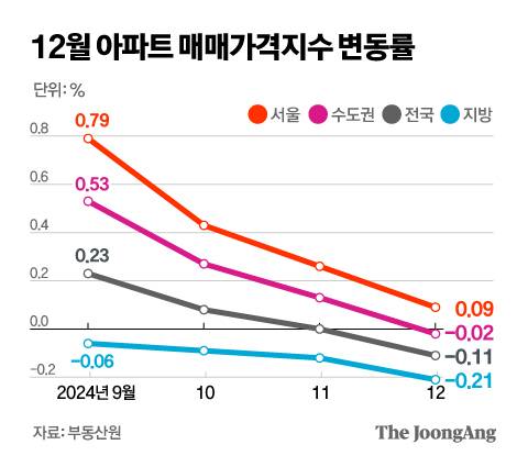 정근영 디자이너