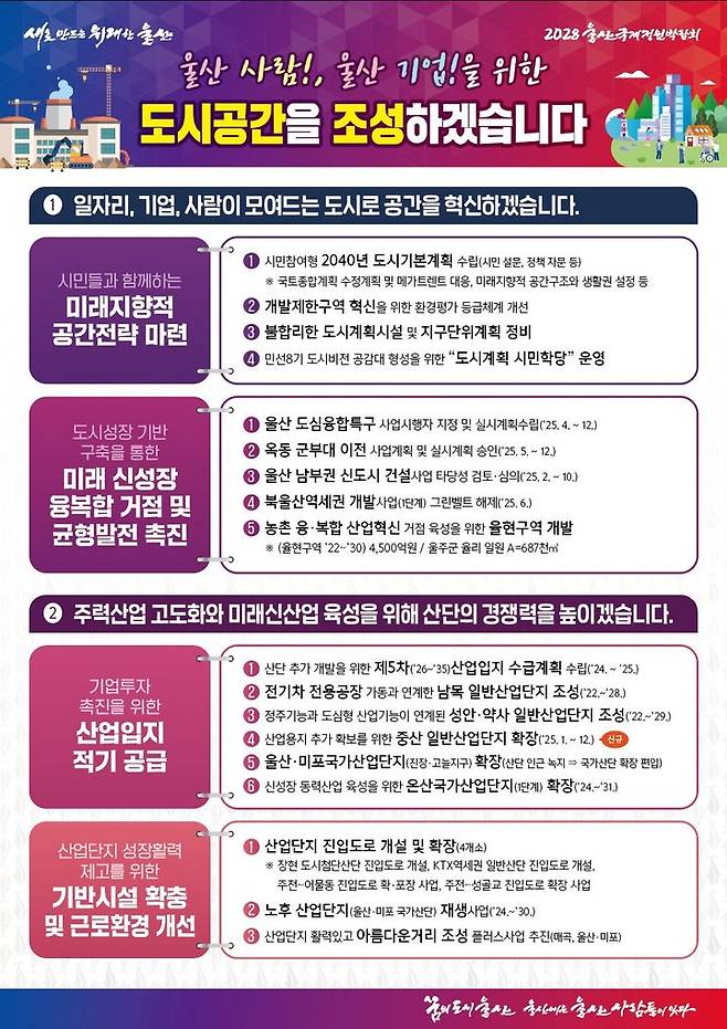 [울산=뉴시스] 울산시는 시민과 지역 기업을 위한 도시공간 조성을 목표로 2025년 도시 분야 정책을 적극 추진한다고 16일 밝혔다. (사진= 울산시 제공) 2025.01.16.photo@newsis.com *재판매 및 DB 금지