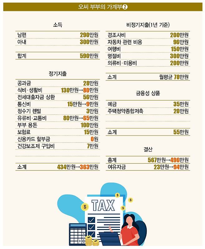 [일러스트 | 게티이미지뱅크]