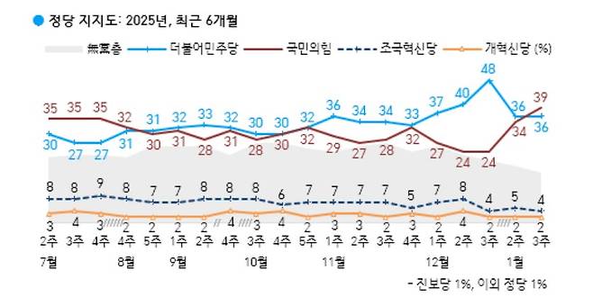 한국갤럽 제공