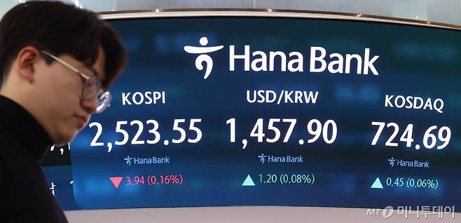 17일 서울 중구 하나은행 딜링룸 전광판에 코스피 등이 표시돼 있다. /사진=뉴시스