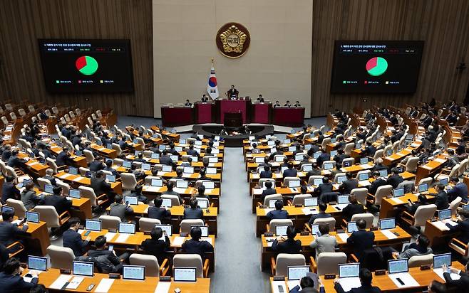 17일 오후 서울 여의도 국회 본회의장에서 열린 제421회 국회(임시회) 제1차 본회의에서 대통령 관저 이전 관련 감사원에 대한 감사요구안이 통과되고 있다. 2025.1.17/뉴스1