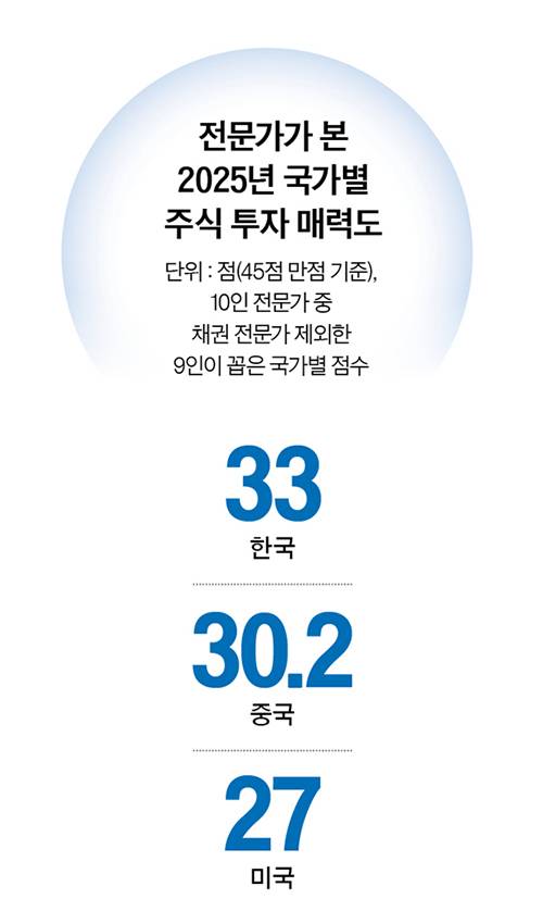 그래픽=남미가 nam.miga@joongang.co.kr