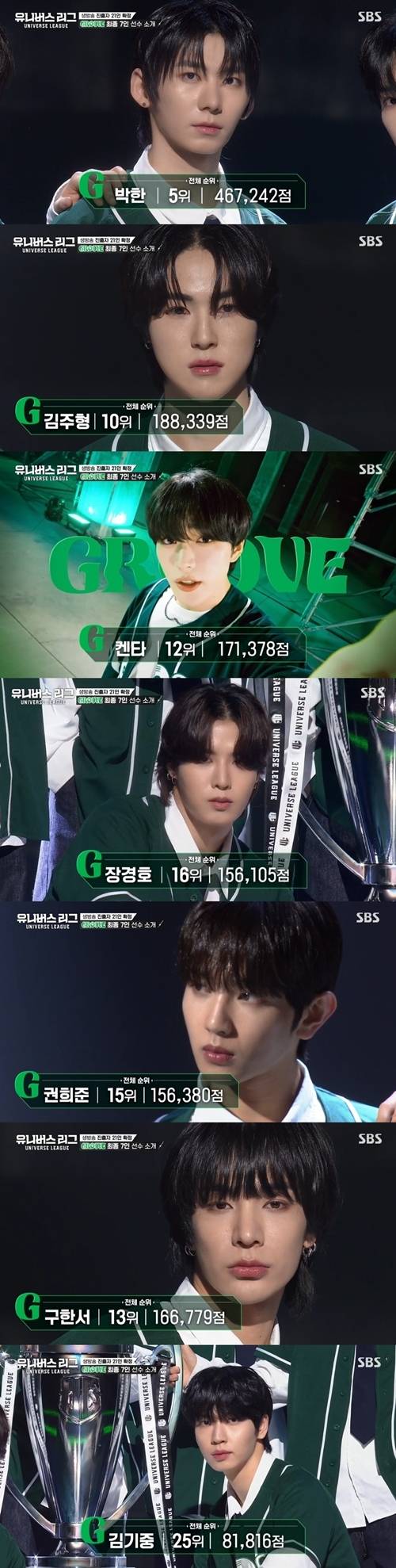 ‘유니버스 리그’ 파이널 라운드에 진출한 21명의 선수들이 확정됐다. 사진=유니버스 리그 캡처