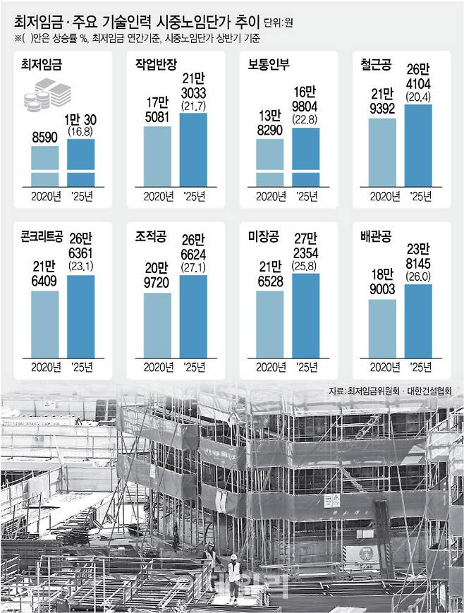 (그래픽=김정훈 기자)