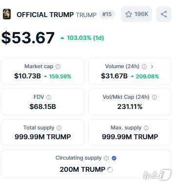 트럼프 코인 가격 - 코인마켓캡 갈무리