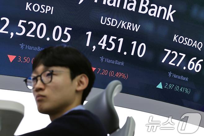 20일 오후 서울 중구 하나은행 본점 딜링룸 전광판에 증시가 표시되고 있다.  2025.1.20/뉴스1 ⓒ News1 박정호 기자