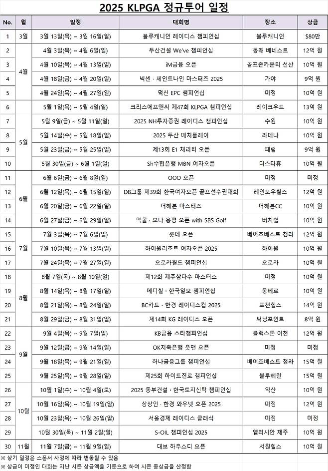 사진제공=KLPGT