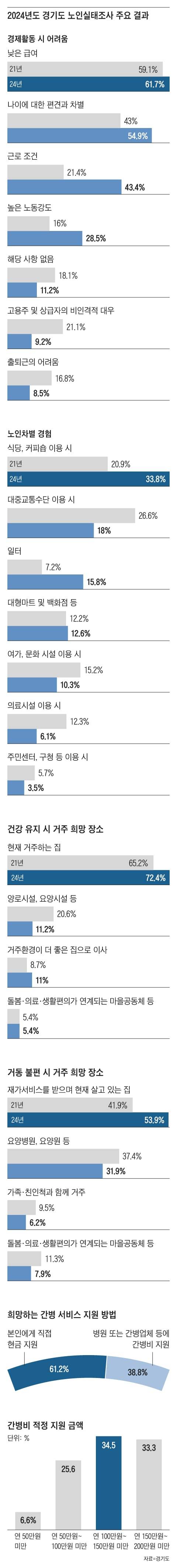 그래픽=조선디자인랩 권혜인