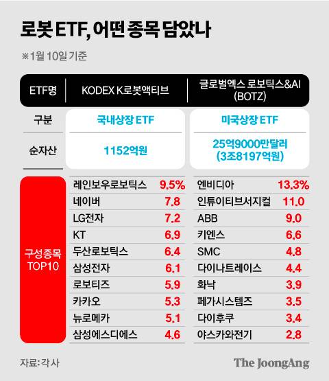 김영희 디자이너