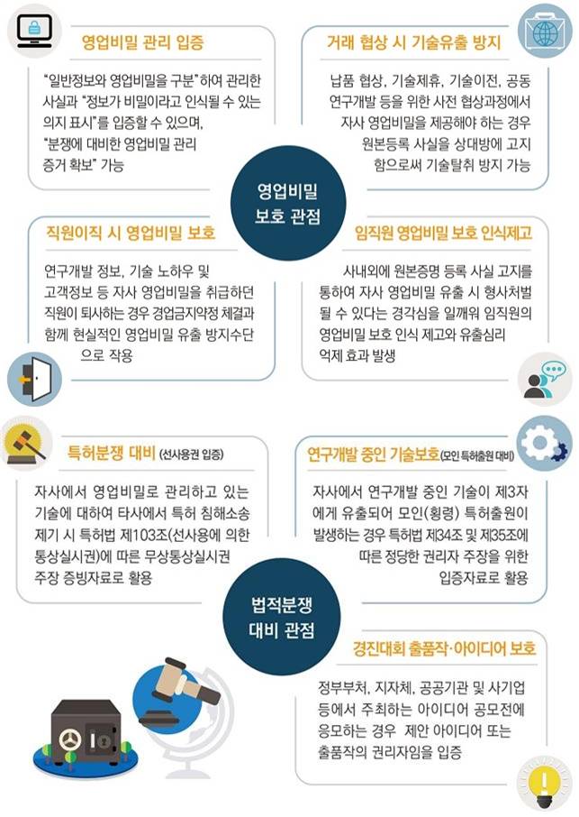 원본증명서비스 활용사례
