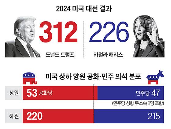 그래픽=이현민 기자 dcdcdc@joongang.co.kr