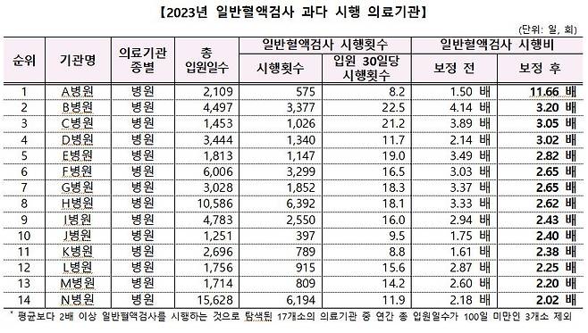 사진= 건보공단