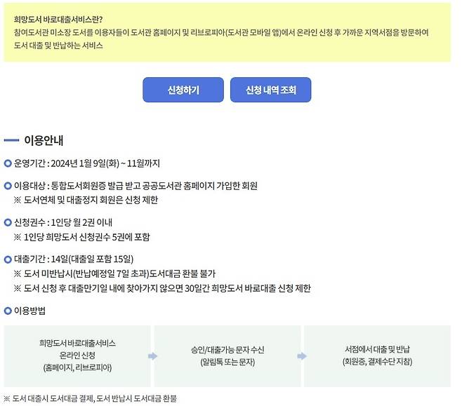 희망도서 바로대출서비스 [제주도 공공도서관 누리집 캡처. 재판매 및 DB 금지]