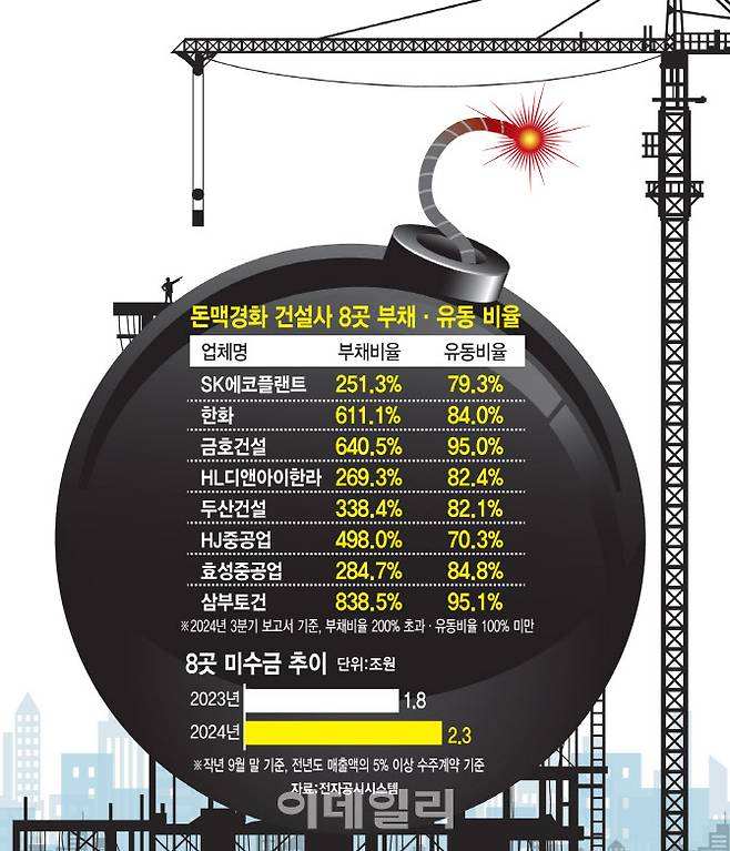 (그래픽=김일환 기자)