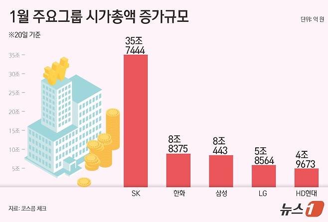 ⓒ News1 김초희 디자이너