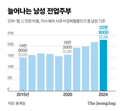 정근영 디자이너