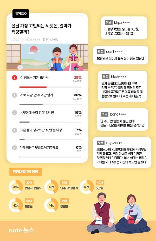 자료=SK커뮤니케이션즈