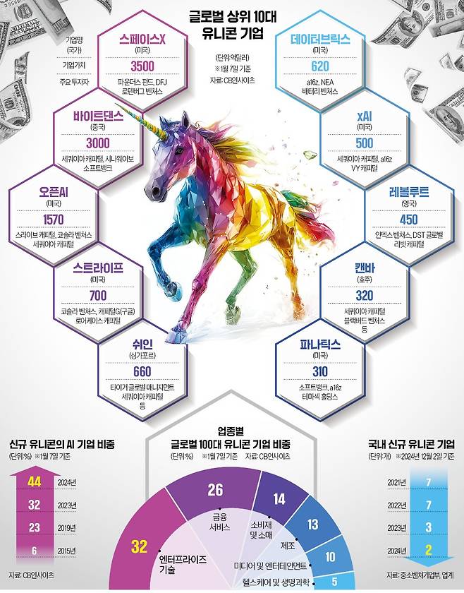 그래픽=이정희 기자