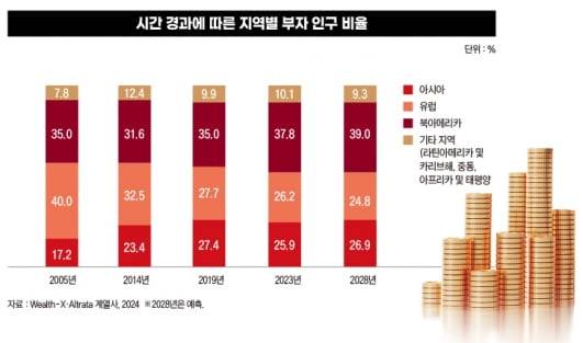 그래픽=송영 기자